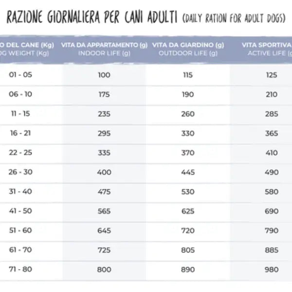 111/A Premium Quality Atlantic All Breeds crocchette multiproteiche   bauzaarit.myshopify.com