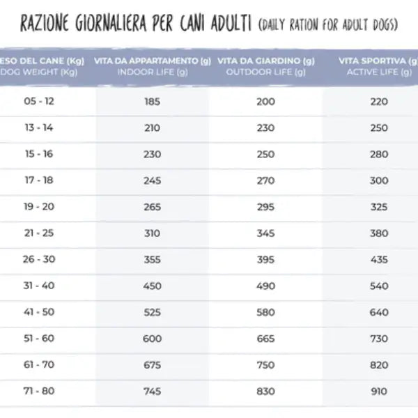 111/A Premium Quality Grassland All Breeds crocchette multiproteiche   bauzaarit.myshopify.com