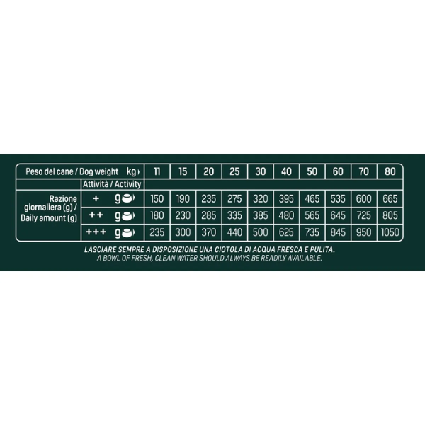 natural trainer selected quality adult medium e maxi con pesce bianco immagine6