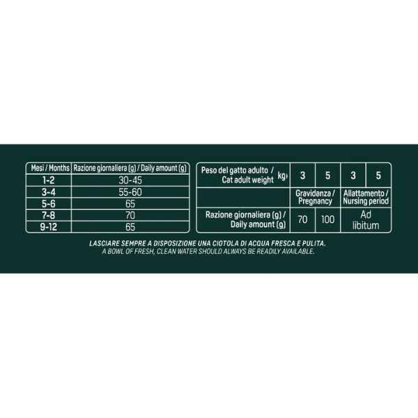 natural trainer selected quality kitten grain free pollo immagine6