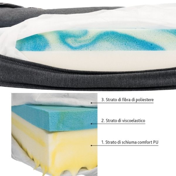 Divano ortopedico per cani in Memory Foam Vital Benson Trixie