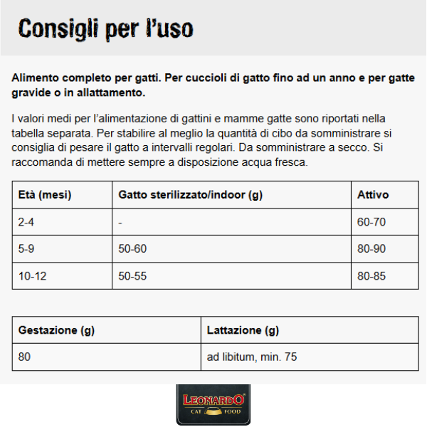 Leonardo Cat food Kitten Pollame fresco