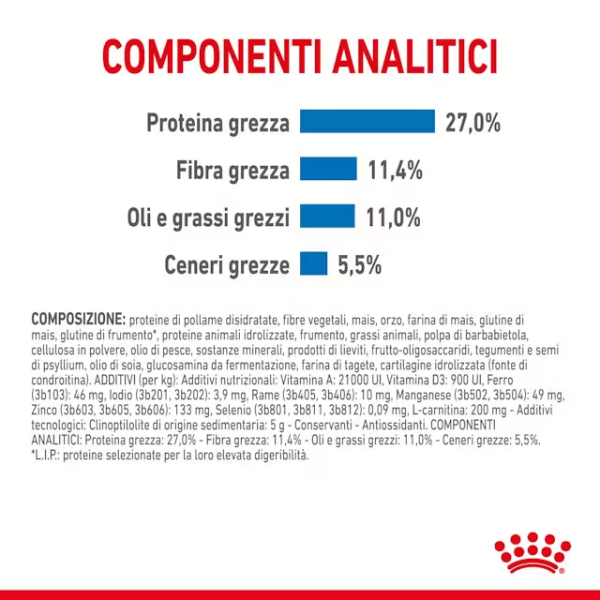 royal canin maxi light weight care (scadenza: 27/01/2026) immagine3