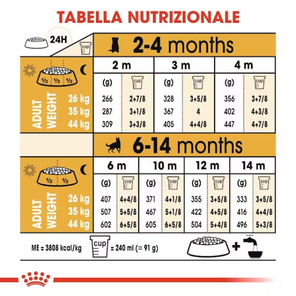 royal canin german shepherd puppy pastore tedesco (scadenza: 15/12/2025) immagine5