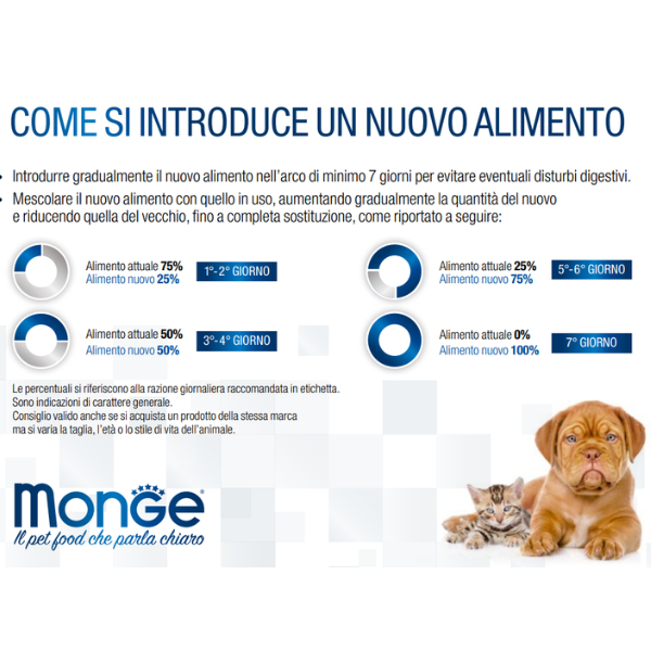 Monge Natural Superpremium Extra Small Adult Ricco di Pollo