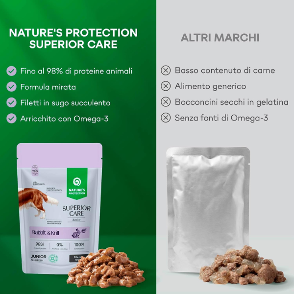 Nature’s Protection Superior Care Dog Junior All Breeds Filetti in gelatina 85 gr