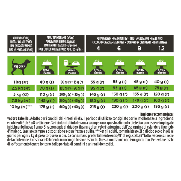 Purina Dog Pro Plan Veterinary Diets HA Hypoallergenic Small/Mini