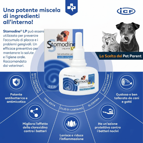 Stomodine LP ICF gel gengivale per l'Igiene orale di cani e gatti