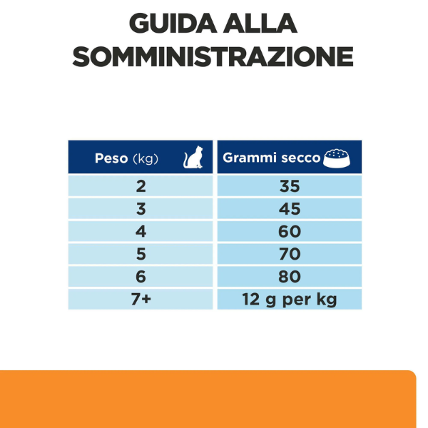 Hill's Prescription Diet k/d Feline con Salmone