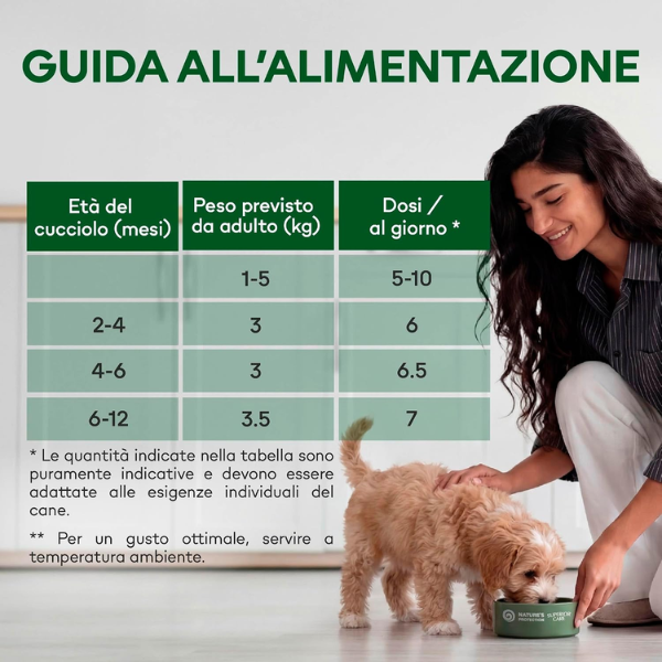 Nature’s Protection Superior Care Dog Junior All Breeds Filetti in gelatina 85 gr