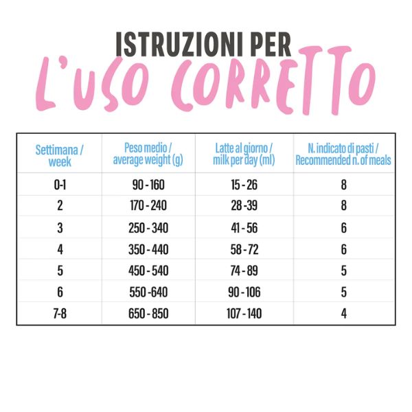 Schesir Kitten Milk latte di capra da bere Grain Free