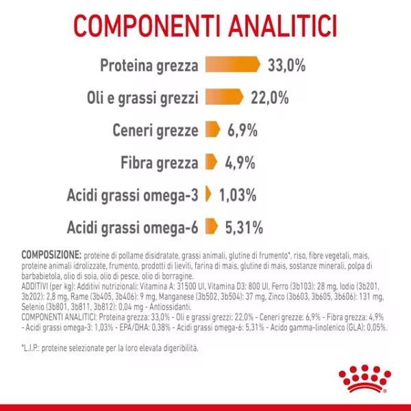 Royal Canin Hair e Skin Care Feline per la cura del pelo