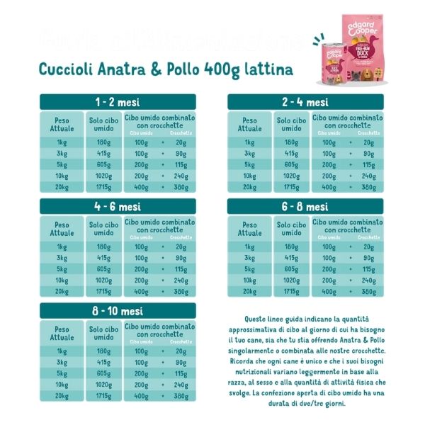 Edgard & Cooper Puppy Grain Free 400 gr