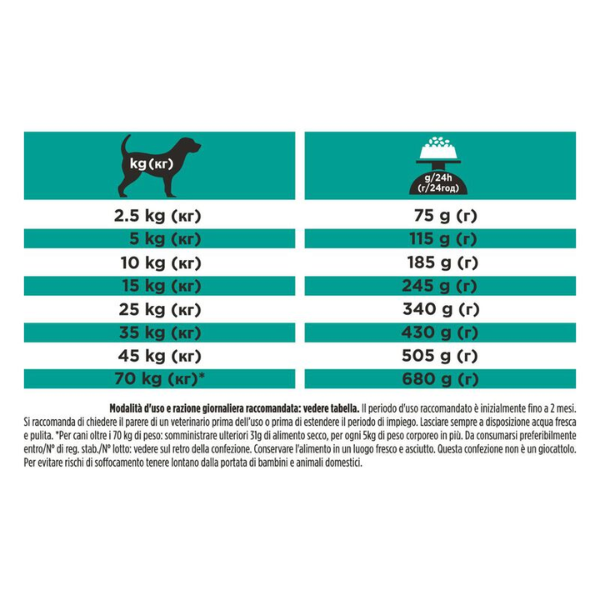 Purina Pro Plan Veterinary Diets EN Gastrointestinal Low Fat