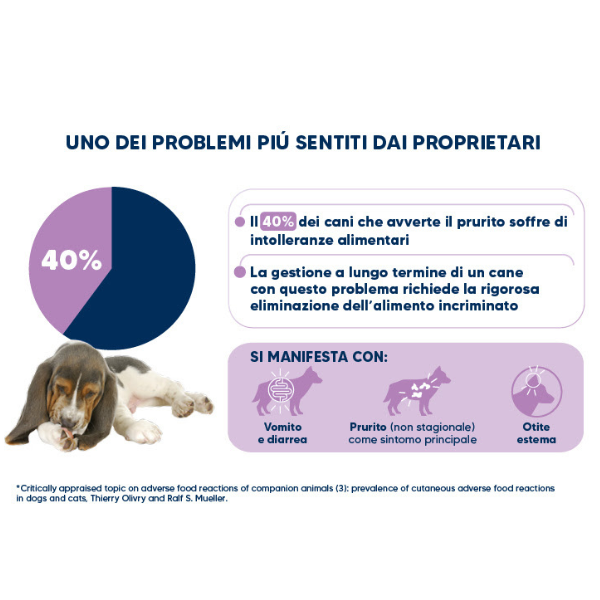 Natural Trainer Hypo Diet Monoproteico All Breeds Adult Dog con Maiale
