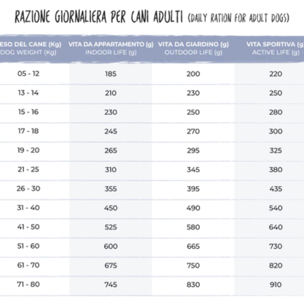 111/a premium quality grassland all breeds crocchette multiproteiche immagine4