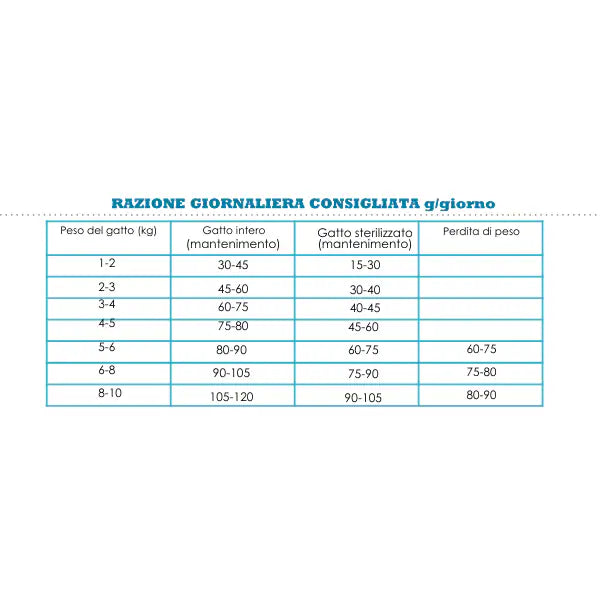 Acana Pacifica Cat   bauzaarit.myshopify.com