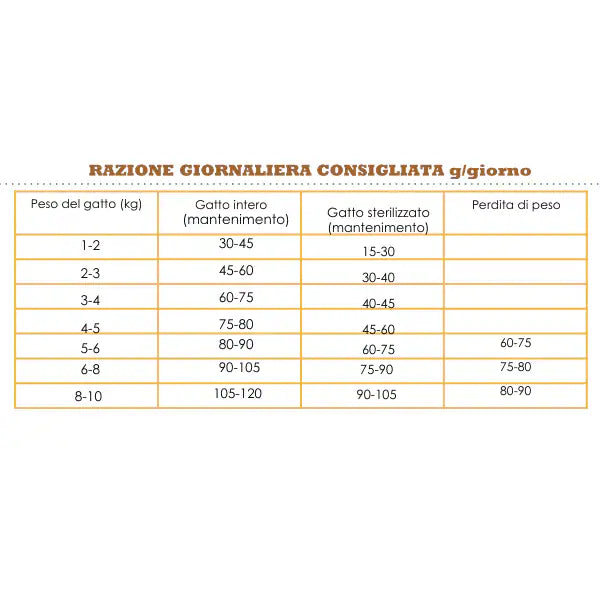 Acana Wild Prairie Cat Food   bauzaarit.myshopify.com