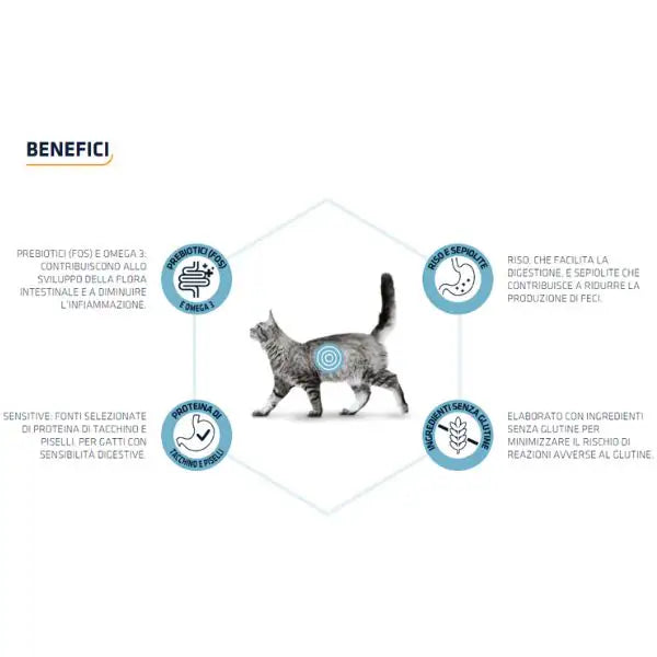 Advance Veterinary Diets Gastroenteric Sensitive Cat   bauzaarit.myshopify.com