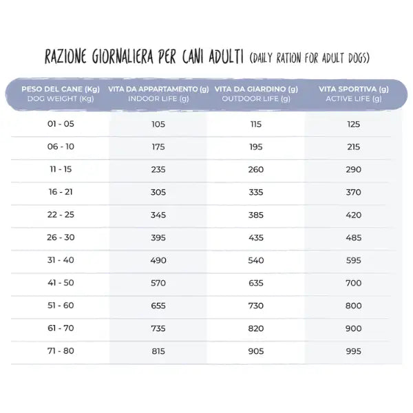 Aldog Low Fat Adult Mini e Senior Gluten Free   bauzaarit.myshopify.com