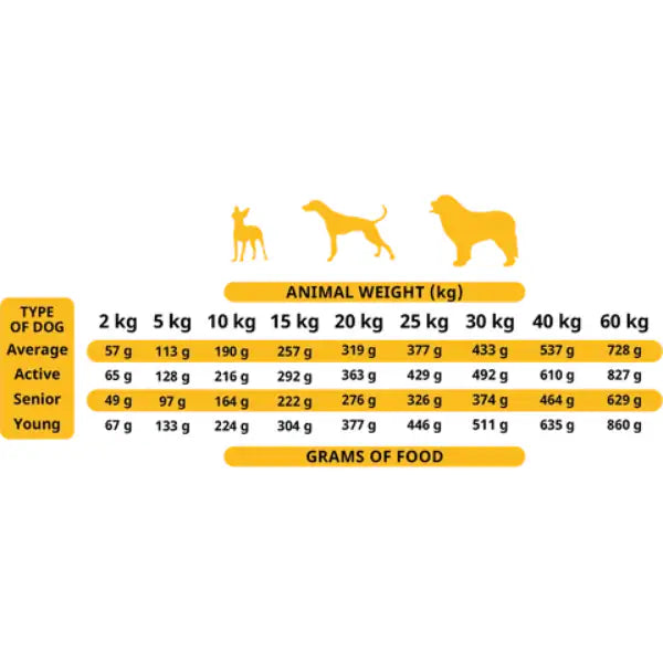 Alpha Spirit Adult alimento Semi-Umido Grain Free 9 kg   bauzaarit.myshopify.com