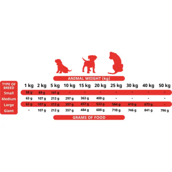 Alpha Spirit Puppy alimento Semi-Umido Grain Free   bauzaarit.myshopify.com