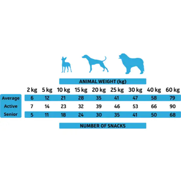 Alpha Spirit snack per cani Grain Free 50 gr   bauzaarit.myshopify.com