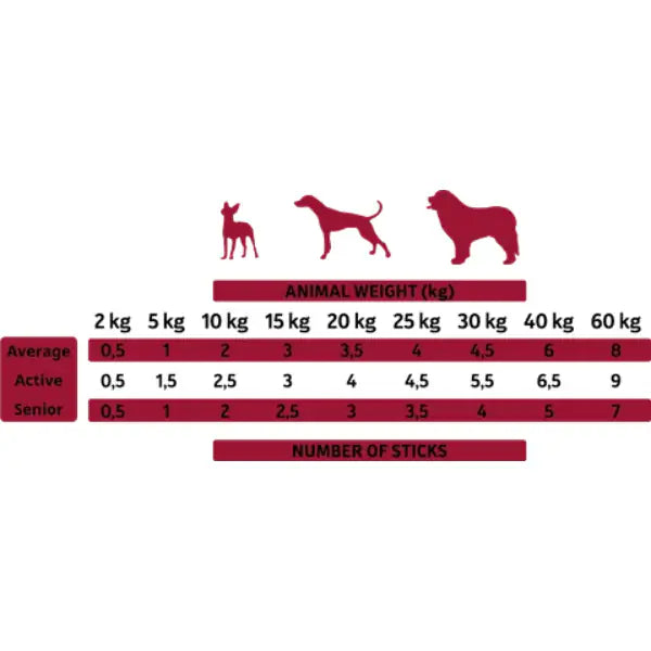 Alpha Spirit snack per cani Sticks Grain Free 16x10 gr   bauzaarit.myshopify.com