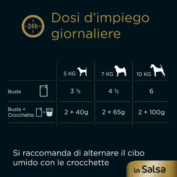 Cesar Dog Selezione Delizie del Giorno Multipack 4x100 gr   bauzaarit.myshopify.com