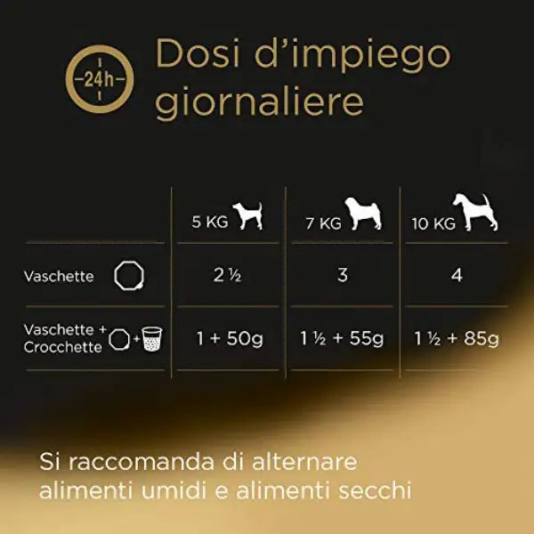 Cesar Ricette Classiche 150gr   bauzaarit.myshopify.com