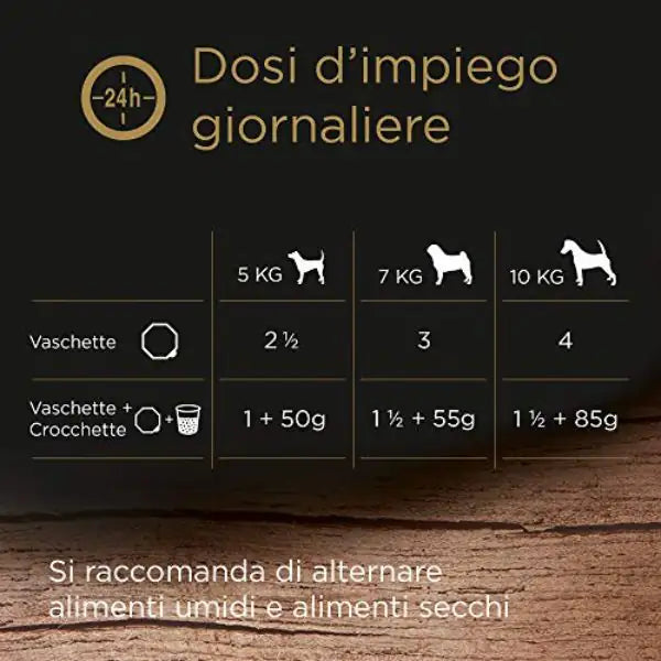 Cesar Ricette di Campagna 150gr   bauzaarit.myshopify.com