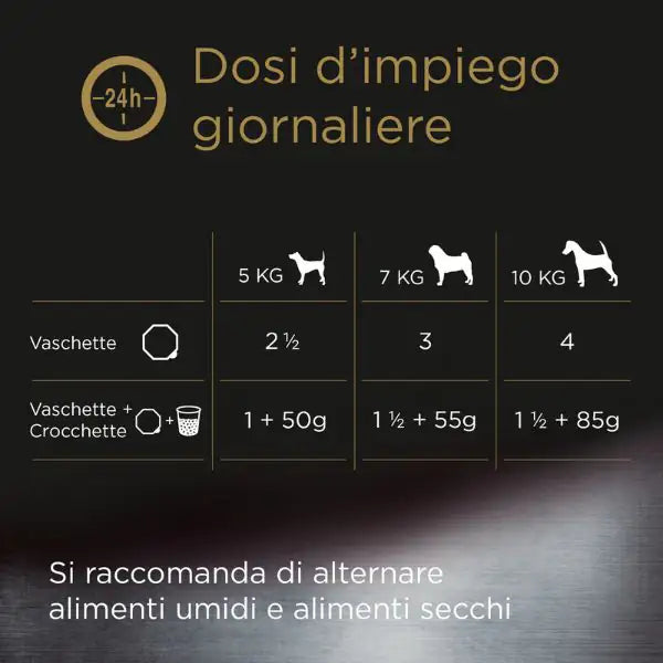 Cesar Scelta dello Chef 150 gr per cani di taglia piccola   bauzaarit.myshopify.com