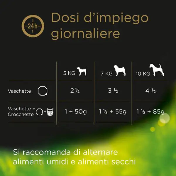 Cesar Selezioni dell'orto per cani di taglia piccola 150 gr   bauzaarit.myshopify.com
