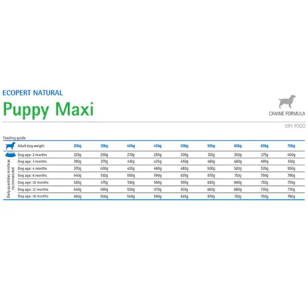 Ecopet Natural Puppy Maxi Dog Pollo   bauzaarit.myshopify.com