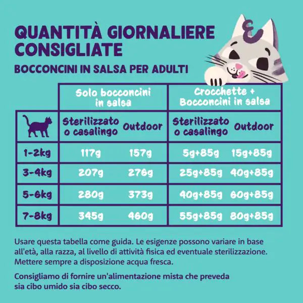 Edgard & Cooper Cat Adult Bocconcini in salsa Grain Free 85 gr   bauzaarit.myshopify.com