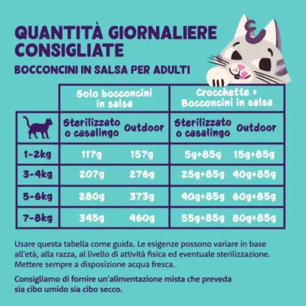 Edgard & Cooper Cat Adult Bocconcini in salsa Grain Free Multipack 24x85 gr   bauzaarit.myshopify.com