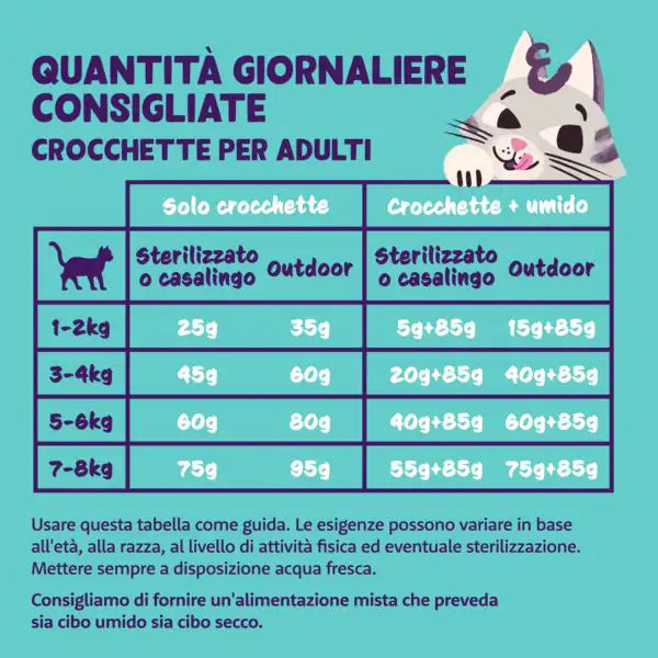 Edgard & Cooper Cat Adult Grain Free Pollo   bauzaarit.myshopify.com