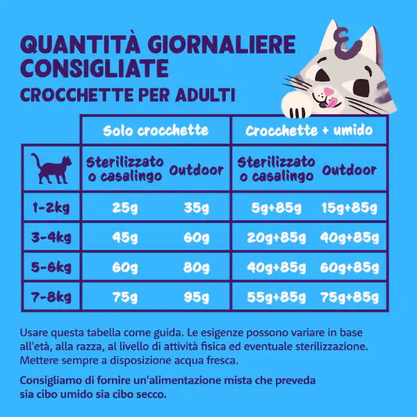 Edgard & Cooper Cat Adult Grain Free Pollo e Tacchino   bauzaarit.myshopify.com