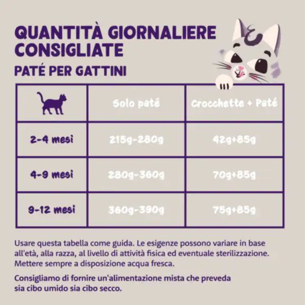 Edgard & Cooper Cat Kitten Patè Grain Free 85 gr   bauzaarit.myshopify.com