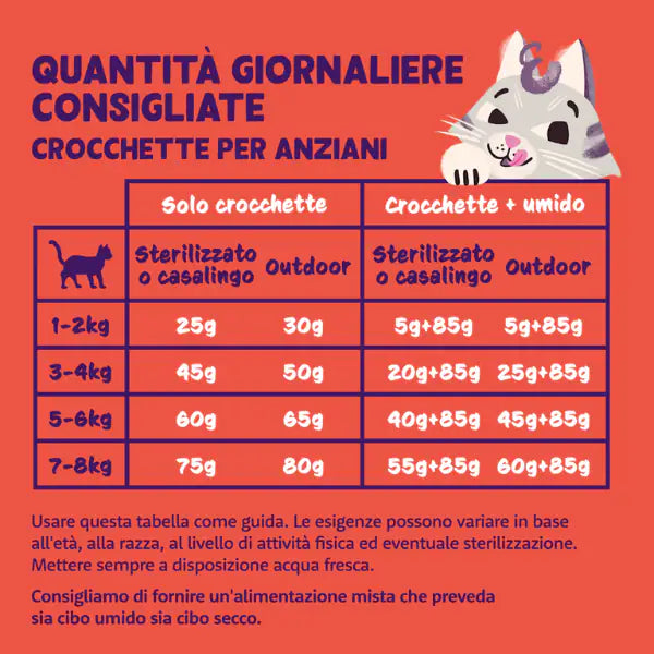 Edgard & Cooper Cat Senior Grain Free Pollo e Tacchino   bauzaarit.myshopify.com