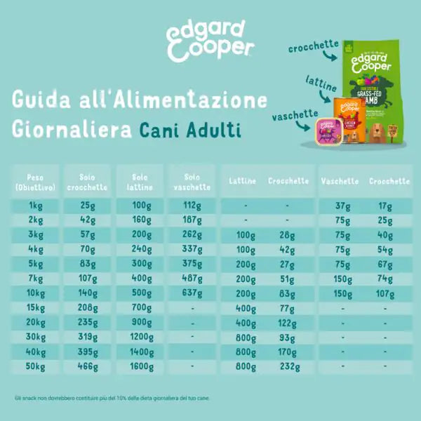 Edgard & Cooper Grain Free 150 gr   bauzaarit.myshopify.com