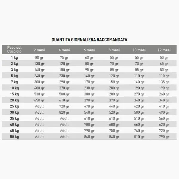 Exclusion Diet Hypoallergenic Puppy Maiale e Piselli   bauzaarit.myshopify.com