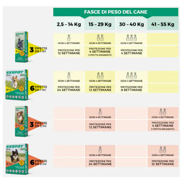 Exspot Spot-On antiparassitario per Cani   bauzaarit.myshopify.com