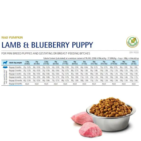 Farmina N&D Grain Free Pumpkin Puppy Mini Agnello e Mirtillo   bauzaarit.myshopify.com