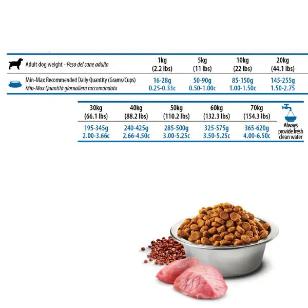 Farmina N&D Quinoa Canine Weight Management Adult Medium/Maxi Agnello   bauzaarit.myshopify.com