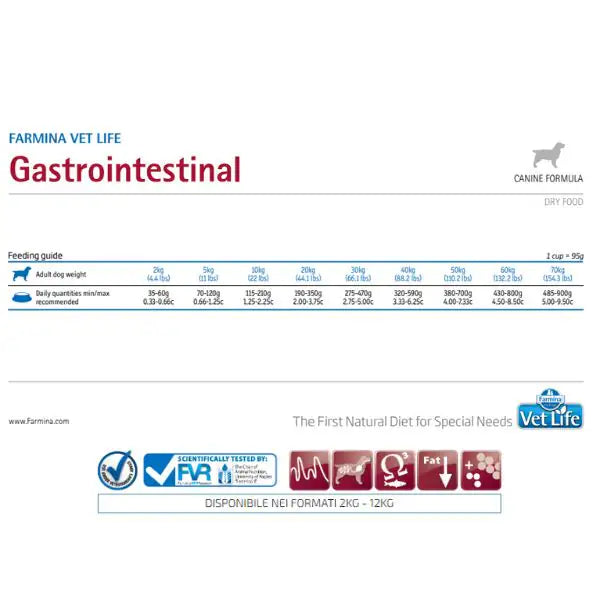 Farmina Vet Life Canine Gastro Intestinal   bauzaarit.myshopify.com