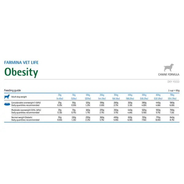 Farmina Vet Life Canine Obesity   bauzaarit.myshopify.com
