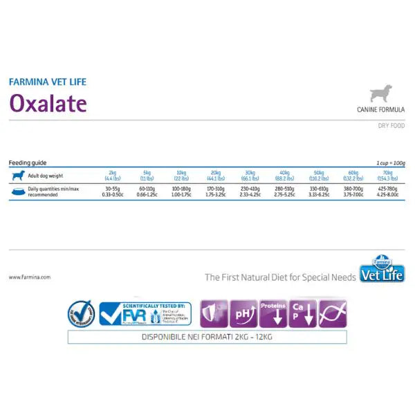 Farmina Vet Life Canine Ossalati   bauzaarit.myshopify.com