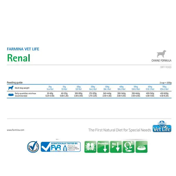 Farmina Vet Life Canine Renal   bauzaarit.myshopify.com