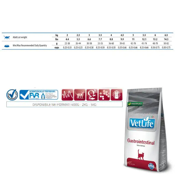 Farmina Vet Life Feline Gastro Intestinal   bauzaarit.myshopify.com